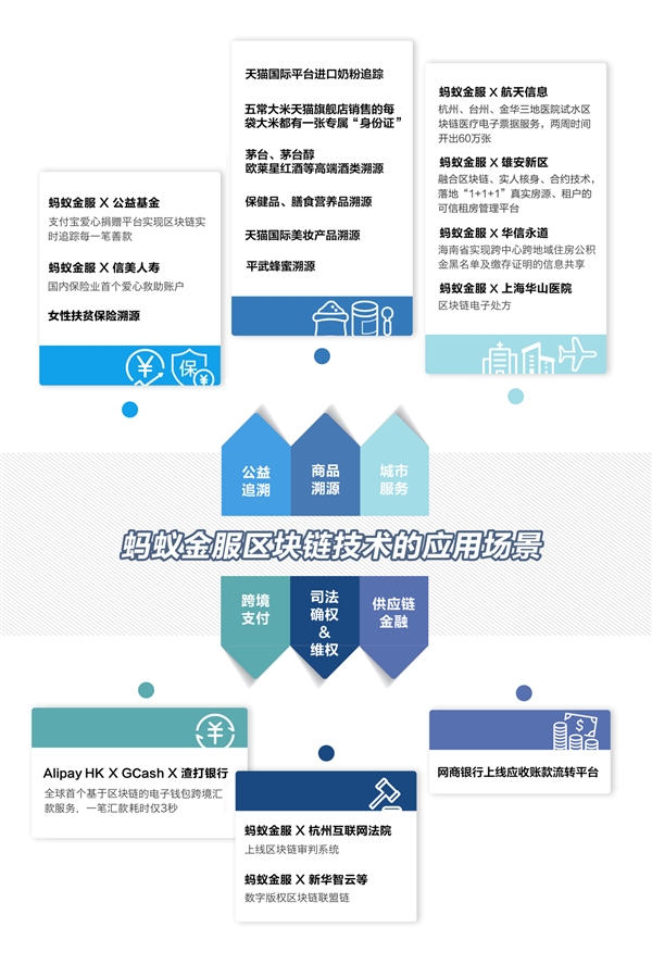 全国首例区块链判案入选年度十佳：支付宝立功