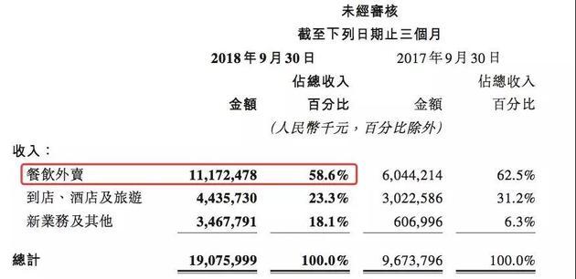  一出手就是50亿，送外卖的美团，金融也玩得这么溜！
