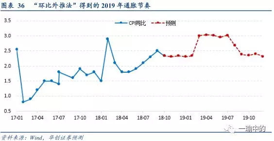 2019年宏观经济基调_寻找超预期 2019年宏观经济展望