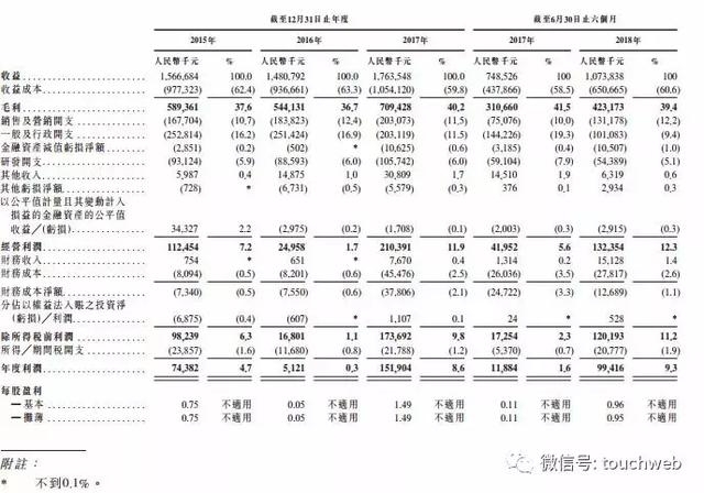 创梦天地香港路演：12月6日上市 索尼京东是基石投资人
