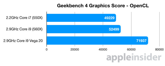 Vega 20图形显卡加持 MacBook Pro 15更牛了