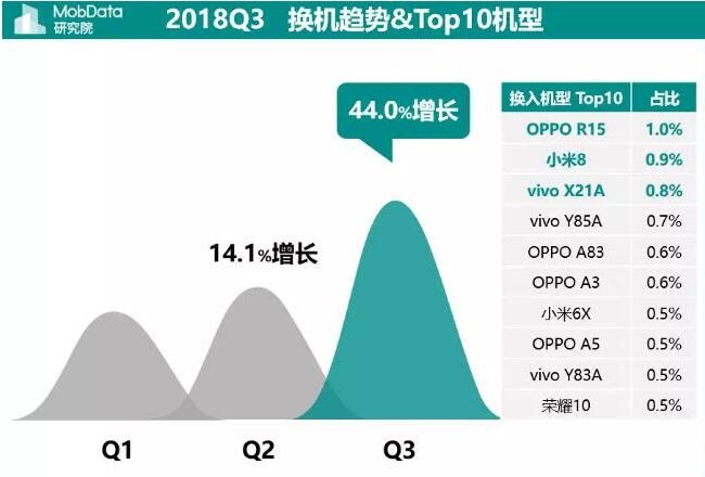 全球手机销量一哥之争：三星守得住？华为攻得下？