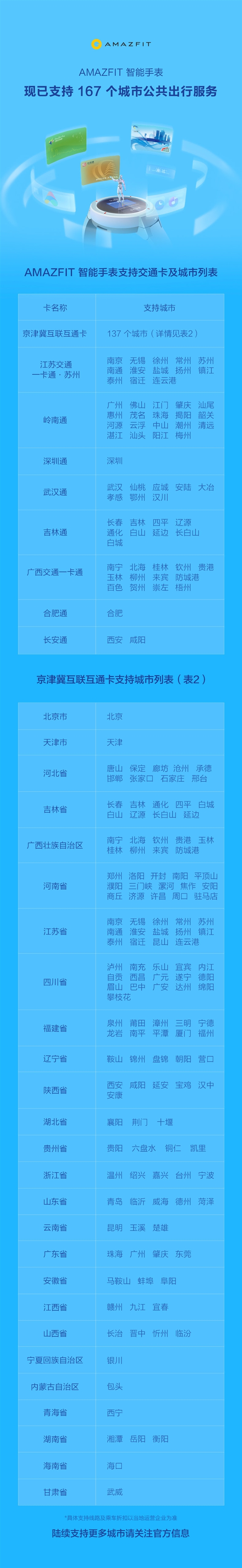 方便极了 华米智能手表现已支持167城交通卡