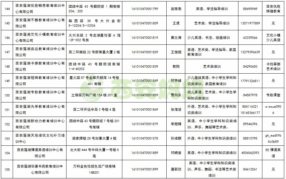西安一家无证培训机构被叫停!教育局公布这