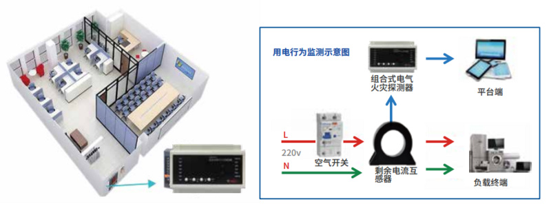 将电流指纹技术用于消防预警，「拓深科技」想减少电气火灾事故