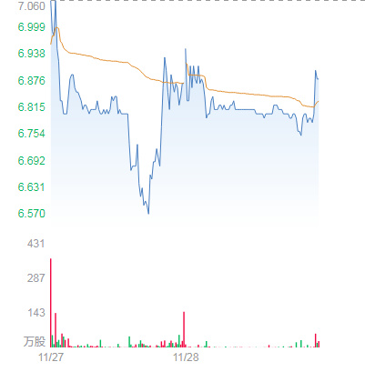 IPO快报 | 小米鼓励生态链企业独立上市；朱啸虎称互联网创企上市破发潮不奇怪；多地摸排科创企业备战科创板