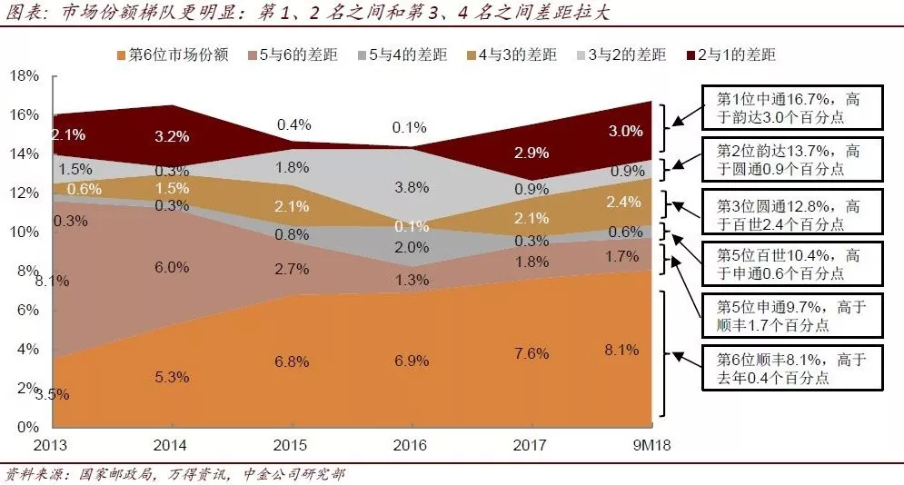 2019营口人口增加_2019 03 26 13 59 25 -人口增长2018 人口过亿大省粤鲁的增长 套路(3)