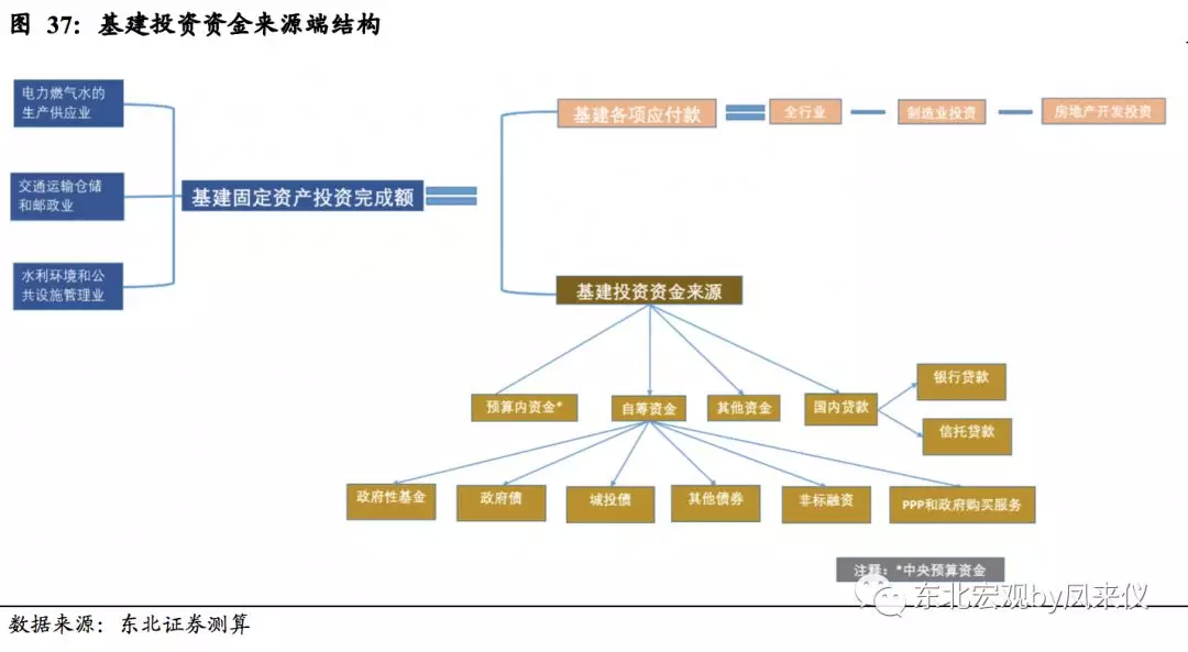 2019国内宏观经济_连平 2019年中国宏观经济金融展望(2)