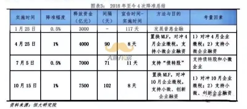 房贷利率全线下调？房地产的冬天才刚刚开始！