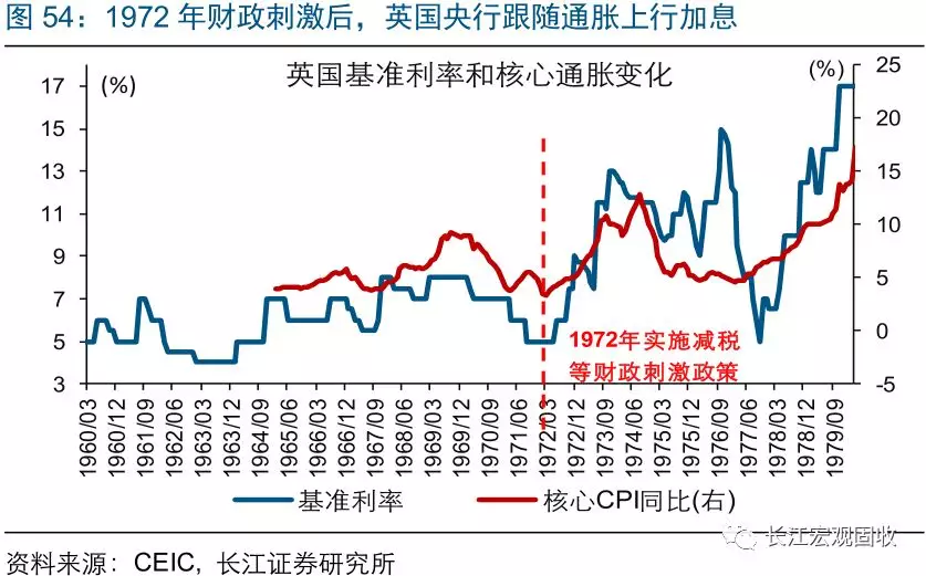 1973年经济复苏_1973年文革中的中国