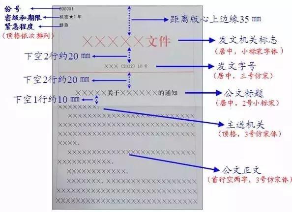 公文格式国家标准