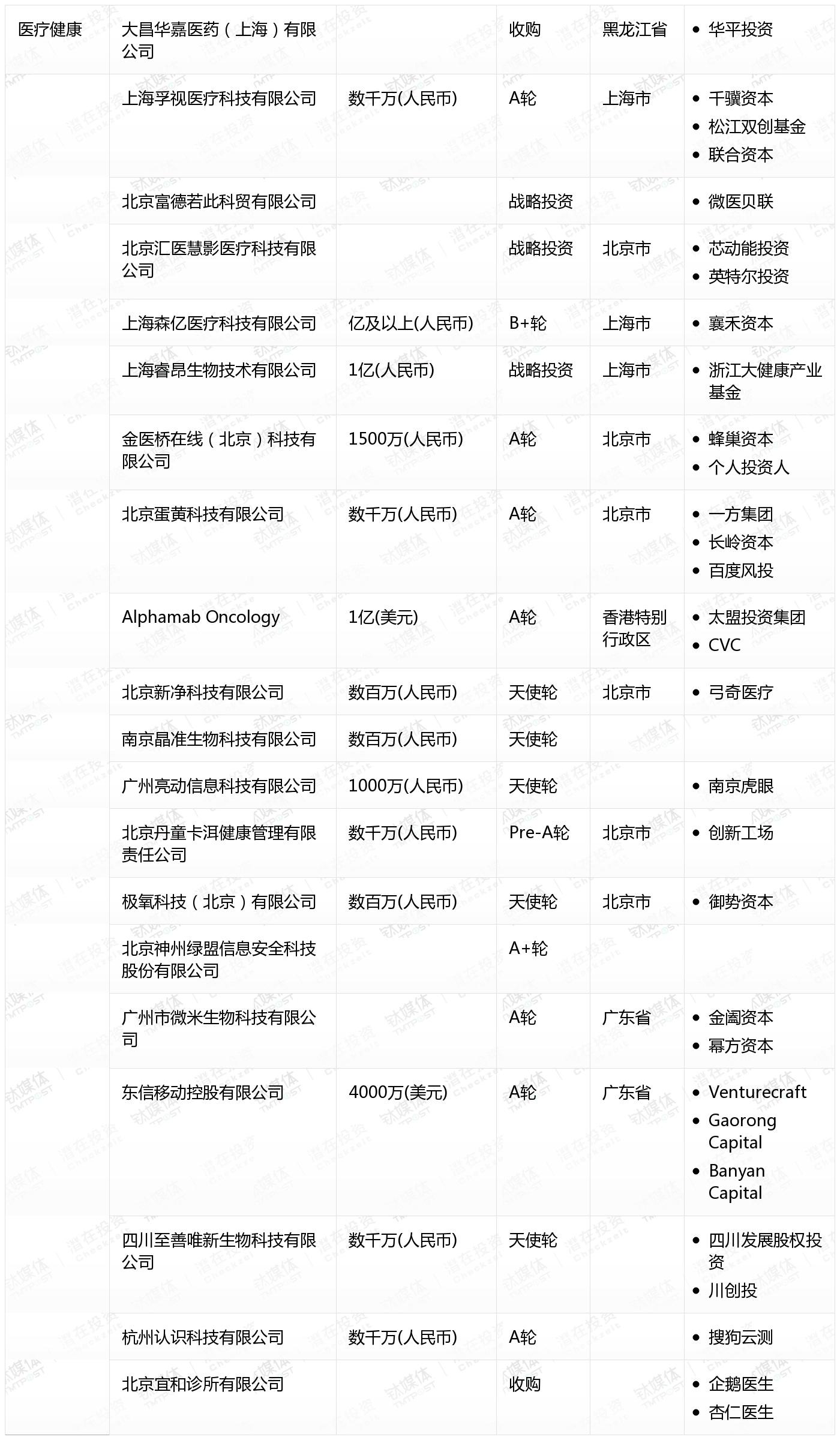 [国内融资一览]