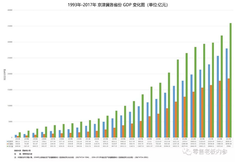 沙市1993年gdp_6 的GDP增速是什么水平