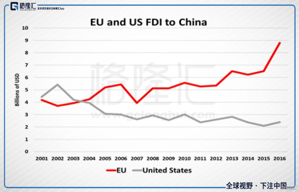 贸易顺差和gdp的关系_GDP净出口与海关贸易顺差背离的原因探析及18年展望(3)