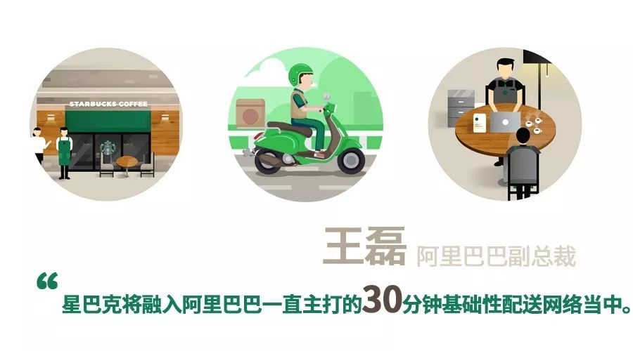 星巴克阿里联手把咖啡送到家，外卖车却没电了，易骑：这不是问题
