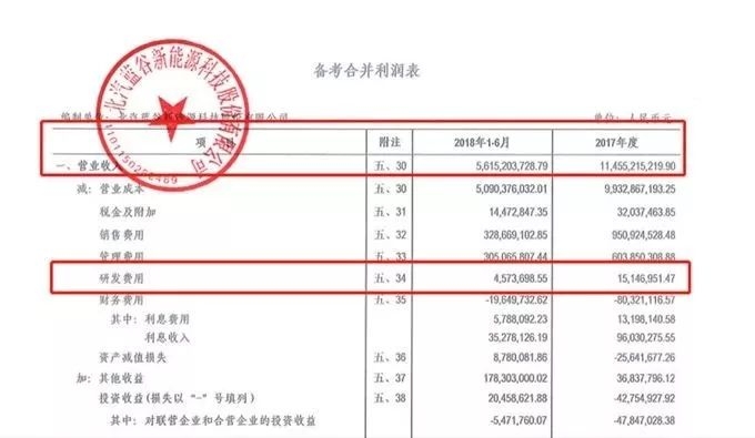 “砖家”：低油价阻碍新能源车发展 网友听完炸锅！