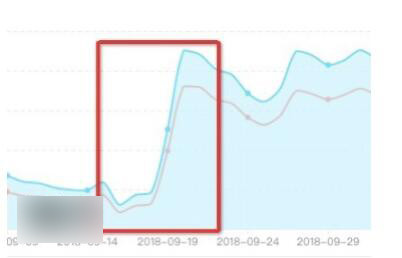 支付宝小程序开放模板消息，商家访问量可飙升400%
