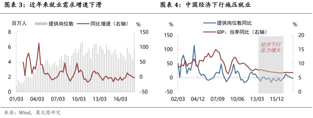 经济活动人口_匈牙利 人口 EA 15至74岁 经济活动人口 经济指标