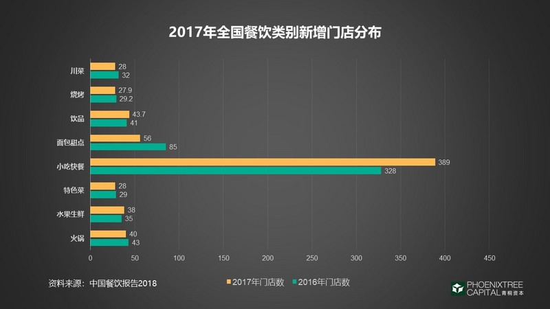 “筷”时代的舌尖经济