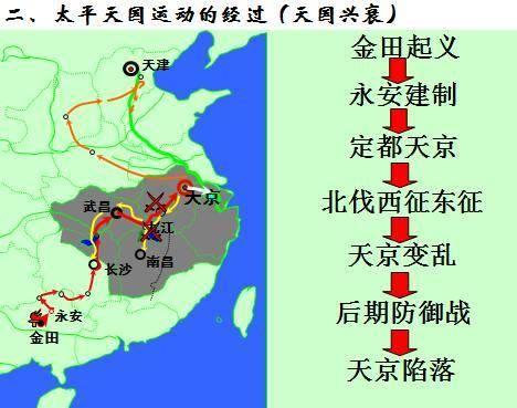 太平天国在首都选择上的战略失误,也注定了杨秀清后来的结局