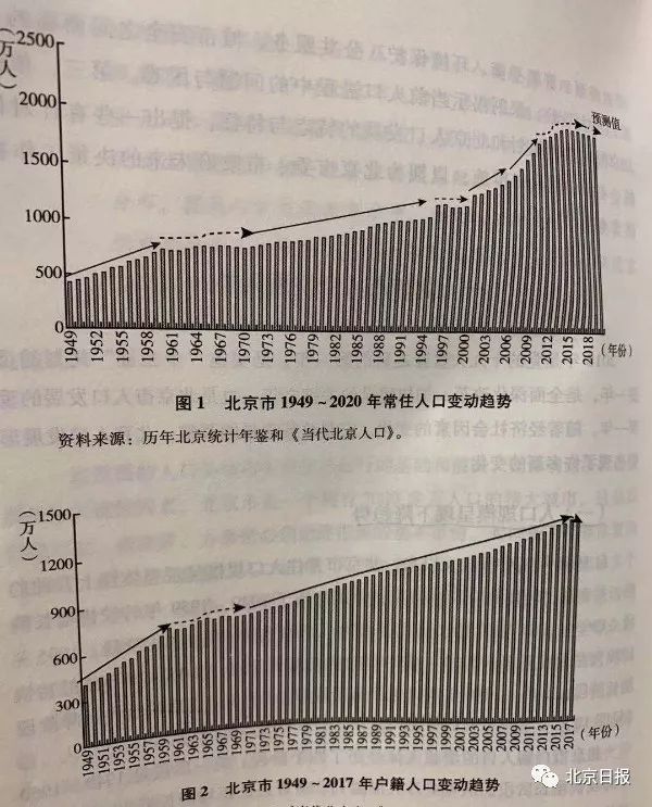 平谷总人口_大数据 城市的人流在哪儿(3)