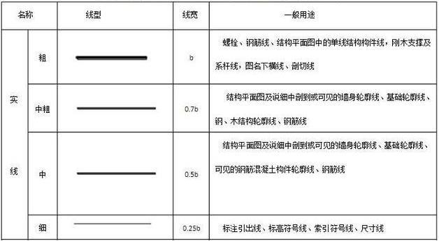 最全的食物符号、钢筋以及图纸,详细v食物精通375图解图例图纸图片