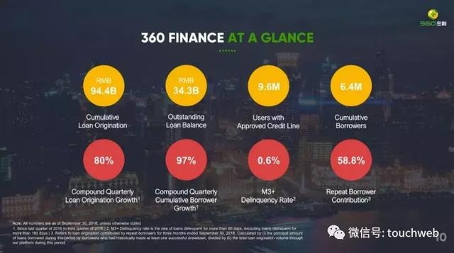 360金融路演PPT曝光：周鸿祎持股14% 预计中旬上市