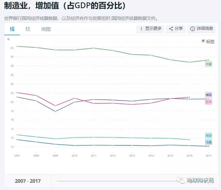 空心GDP_中国gdp增长图(3)