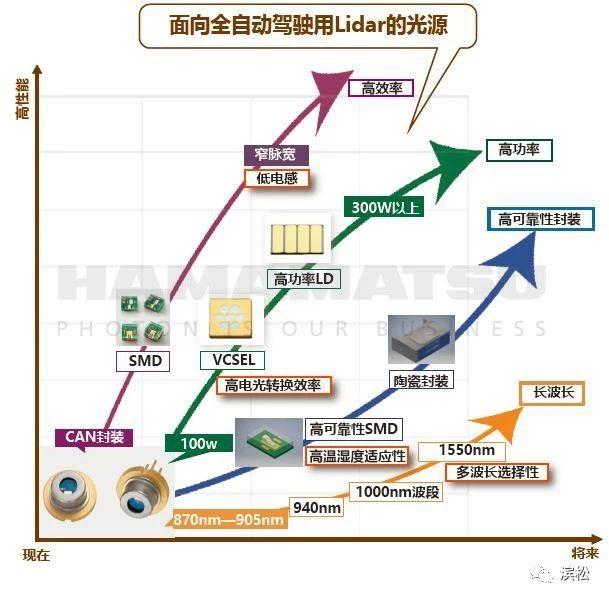 这个新型高输出功率PLD 阵列，可耐105℃高温！