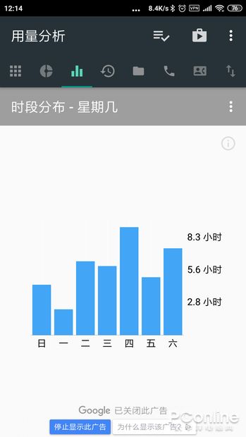 手机中毒有多深？用这小工具测你玩啥APP最上瘾