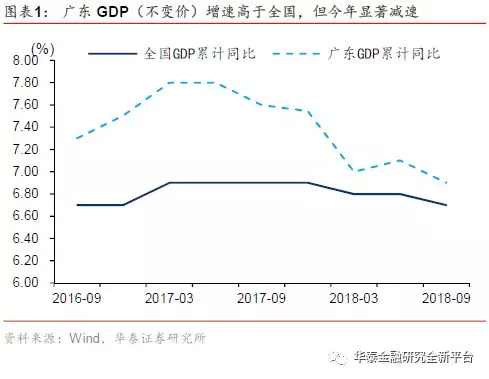 进出口占全国GDP多少_从经济与人口的关系角度看上海楼市潜力