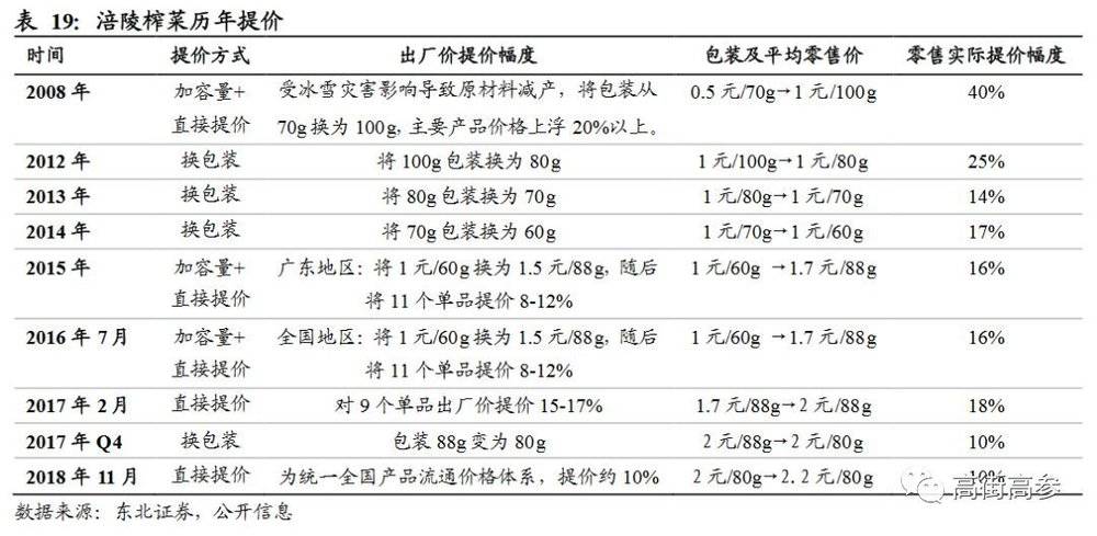 它们哪来的勇气在“冬天”涨价？