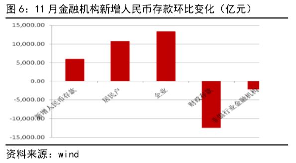 政策推动长贷改善,企业定存或存锁定风险丨金