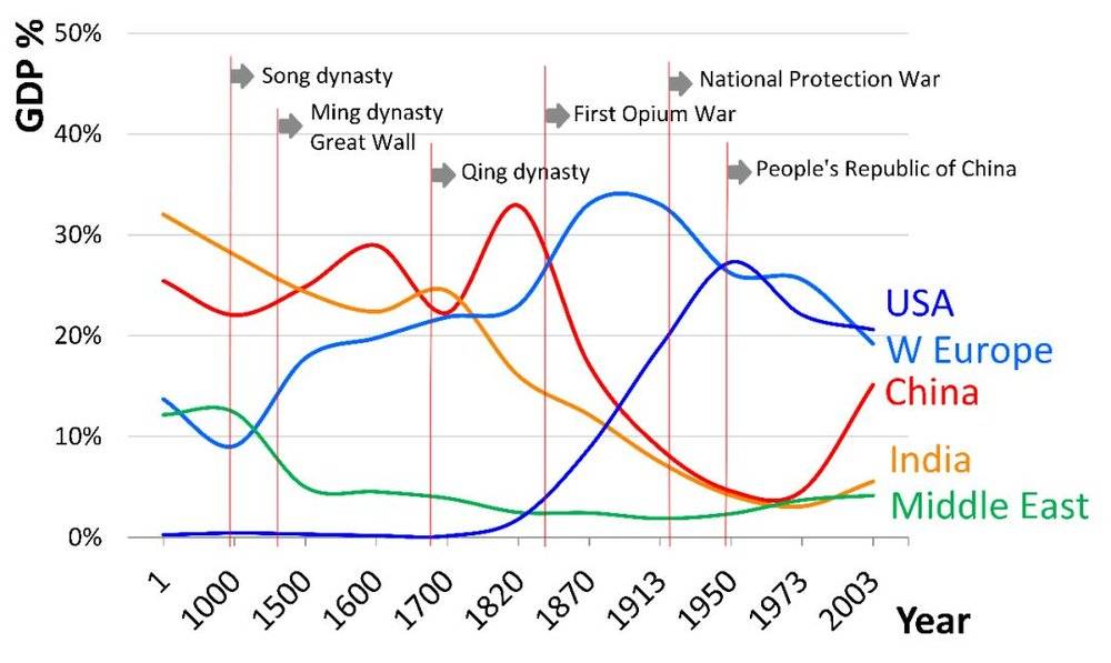 gdp世界_到2050年,还有哪些国家将成为世界超级大国 除了美国,就是他(2)