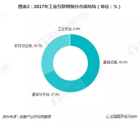 【盘点】2018年全国及地方工业互联网政策及