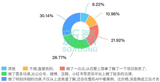 她们的18岁成人礼：一批新鼻子