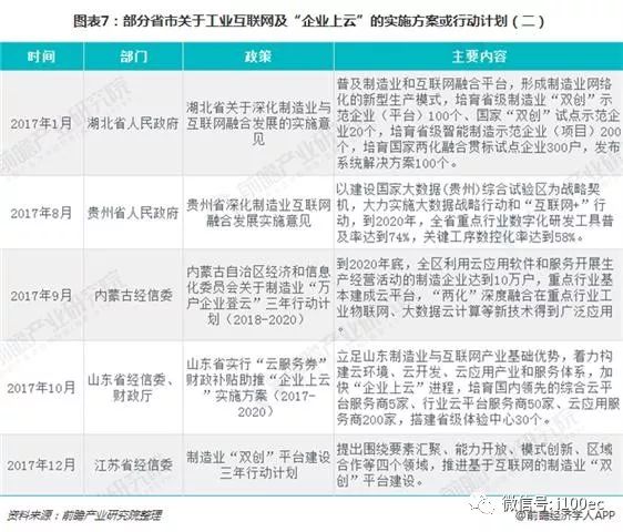 【盘点】2018年全国及地方工业互联网政策及