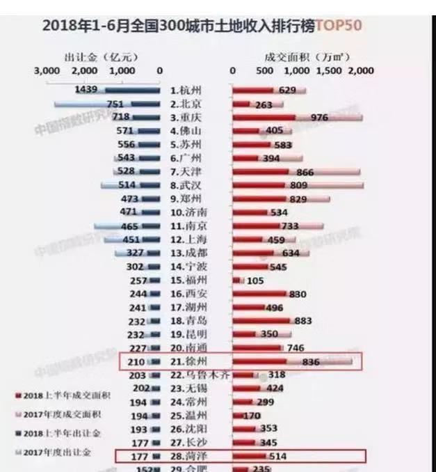 2017菏泽gdp_菏泽牡丹(2)