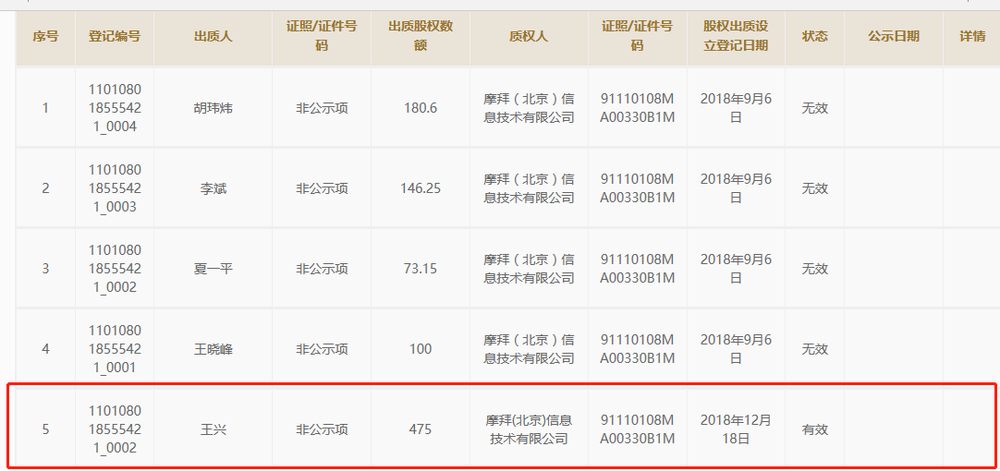 【虎嗅晚报】戴威成“老赖”，遭限制消费；马化腾评ofo：关键在否决权