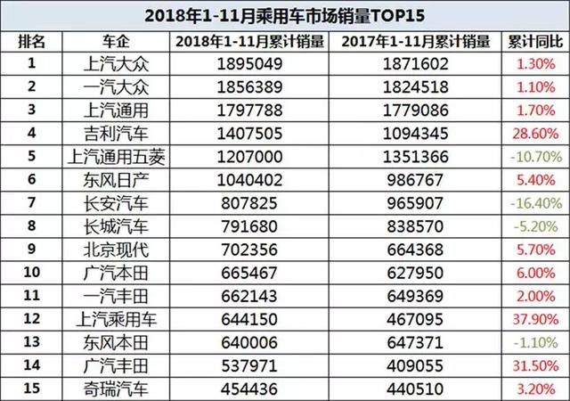 车市萧条，为何这些车企销量还能同比增长？精品才不愁卖