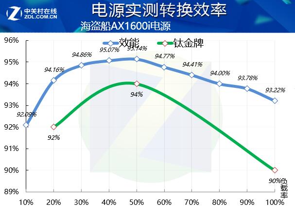 我有登峰造极钛金1600W你有四路泰坦吗
