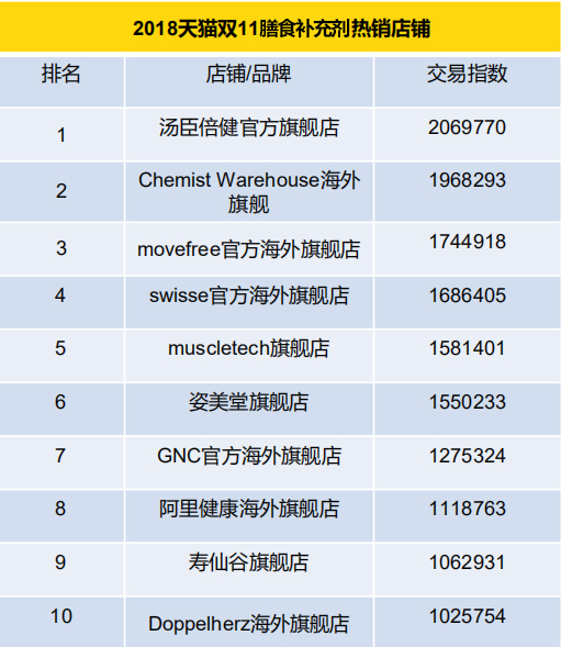 为了和这届年轻人一起“潮”，汤臣倍健正在“逆生长”