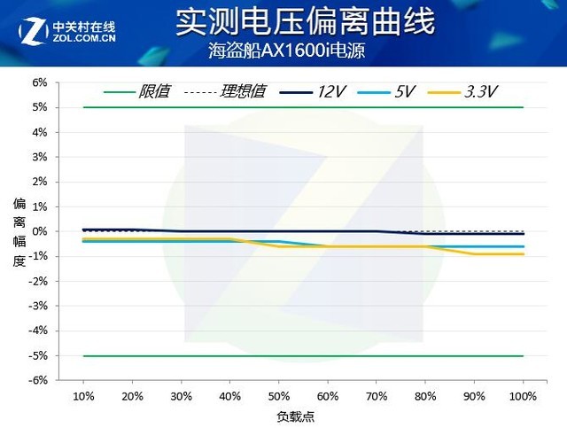 我有登峰造极钛金1600W你有四路泰坦吗