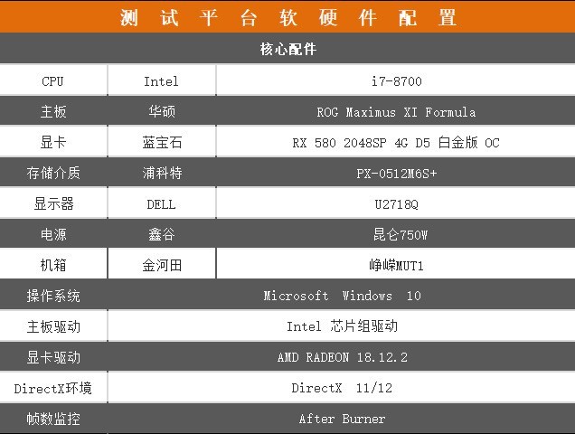 “鸡血”驱动知多少 《战地5》实测告诉你
