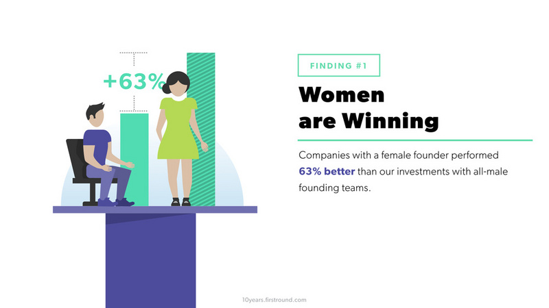 顶尖风投：10年投资中总结的10条规律