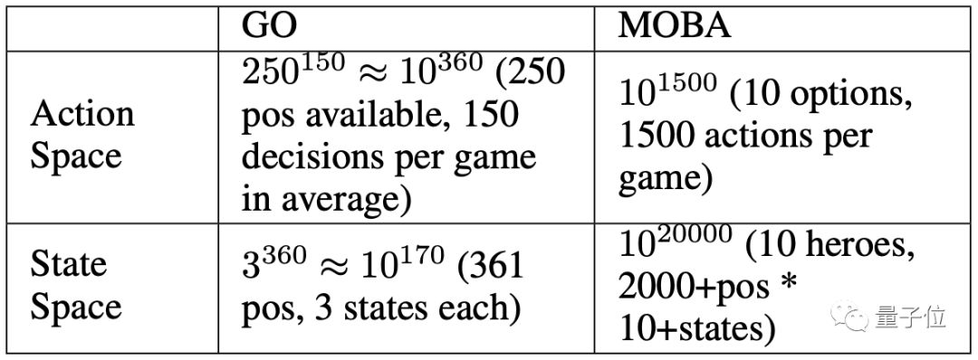 腾讯王者荣耀AI论文首次曝光：五AI王者局开黑与人类战队打成平手