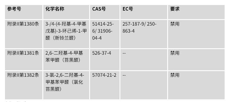 香奈儿、阿玛尼等15款大牌香水被曝“有毒”？你的香水上榜了没？