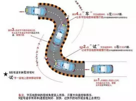 好消息!终于可以在信阳各个县城考驾照啦!