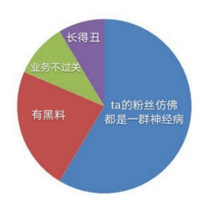 每日神段子丨生活让你咬牙坚持的真正目的是让你的咬肌变大 ​​​​