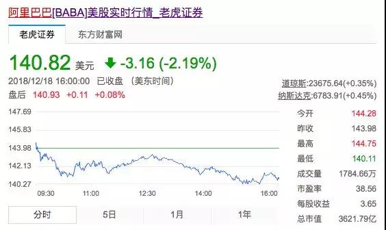 2018收官，BAT企服投资交卷